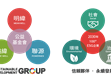 媒體報導(dǎo)（阿拉丁照明網(wǎng)）：攜手共進(jìn)！「SDG集團(tuán)」何以創(chuàng)造更多韌性？                                                                                                                    